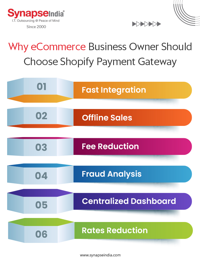 Why eCommerce Business Owner Should Choose Shopify Payment Gateway - infographic
